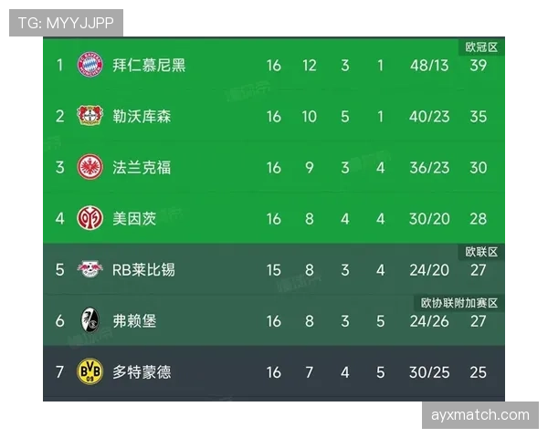 多特关键比赛表现不佳,争四形势面临挑战 多特关键比赛表现不佳,争四形势面临挑战