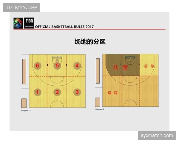 裁判依据篮球规则阻挡和带球撞人区别关键在于防守站位